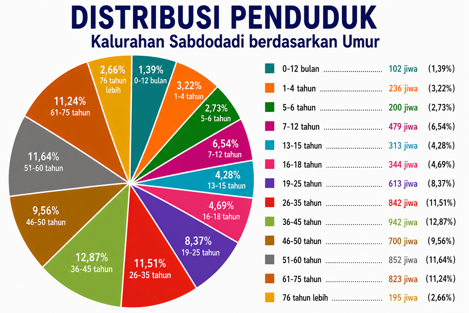 umur fix.png